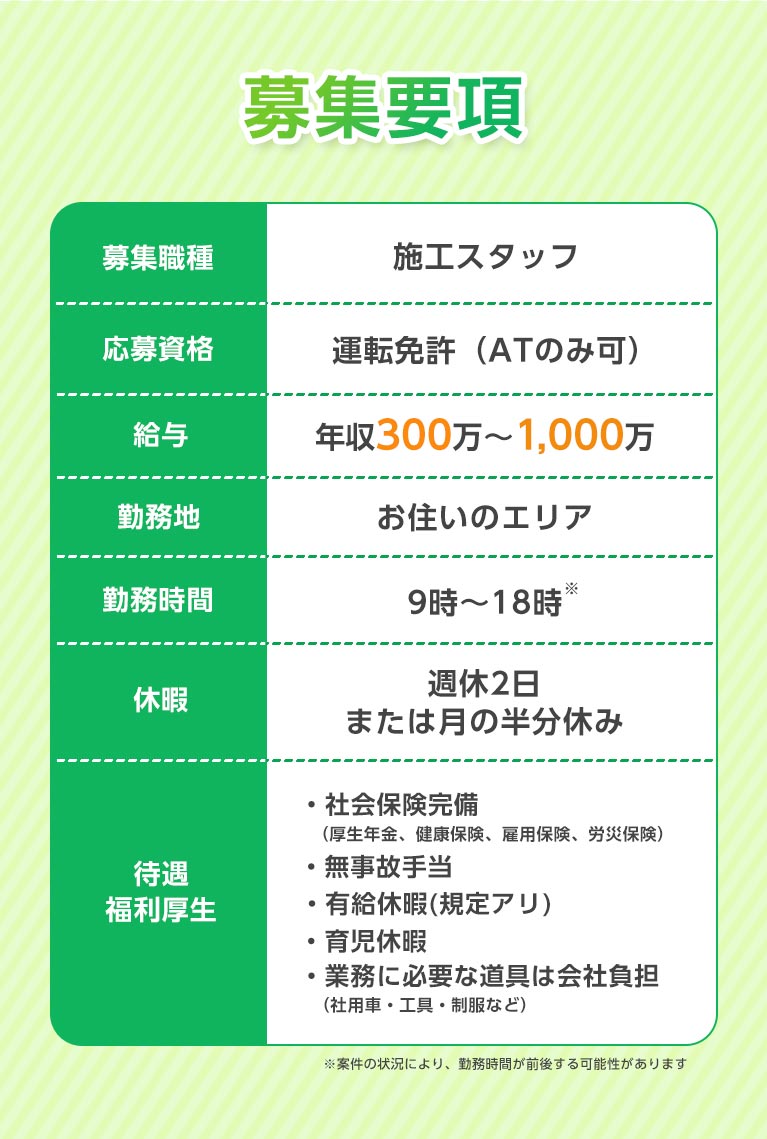 募集要項